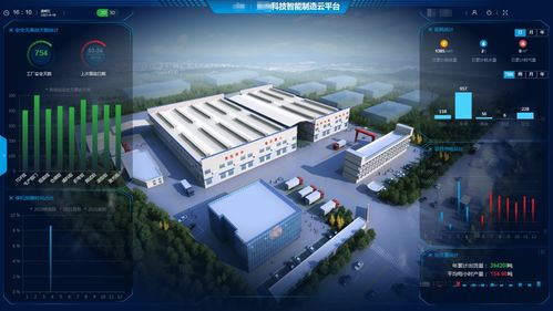 踏入工業(yè)4.0年代,可視化平臺(tái)助力智能工廠(chǎng)建設(shè)