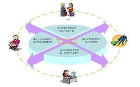 西安高新技術(shù)產(chǎn)業(yè)開發(fā)區(qū)門戶網(wǎng)站 構(gòu)建軟件外包服務(wù)新高地