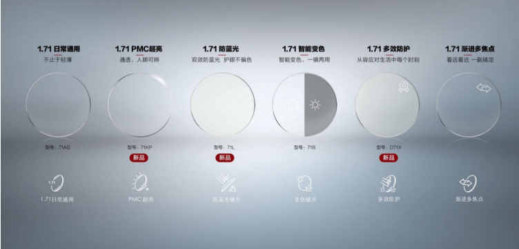 明月鏡片1.71產品再擴軍,六大系列引領行業升級